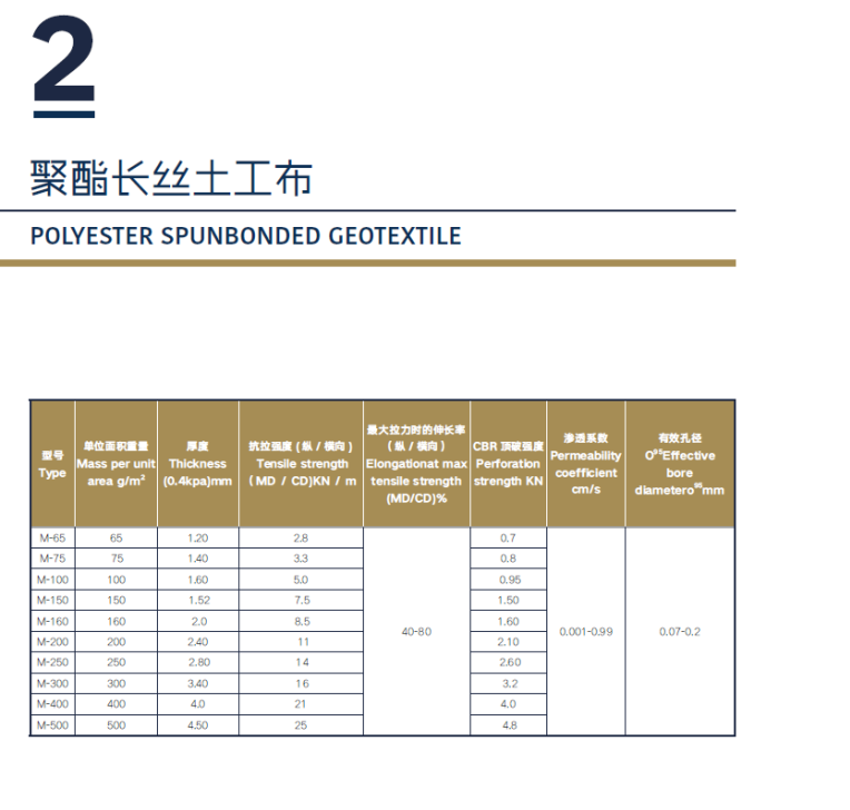 Luprene LG-411 Details